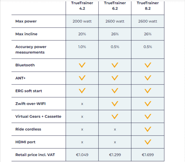 Truetrainer: Comparing The Models - Healthsoothe