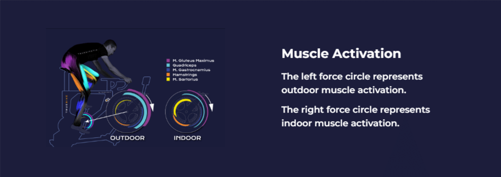 Truetrainer: The Truth: Different Muscle Loads - Healthsoothe