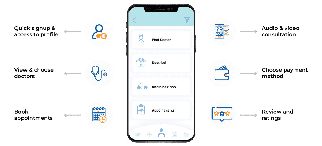 Healthsoothe Shop: Health And Dental Care